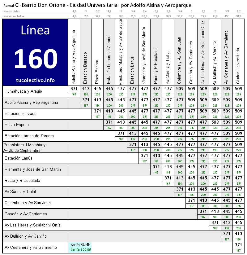 tarifa línea 160c